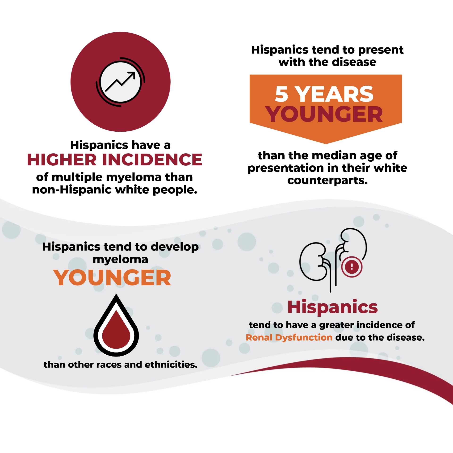 incidence of myeloma in Hispanic Americans